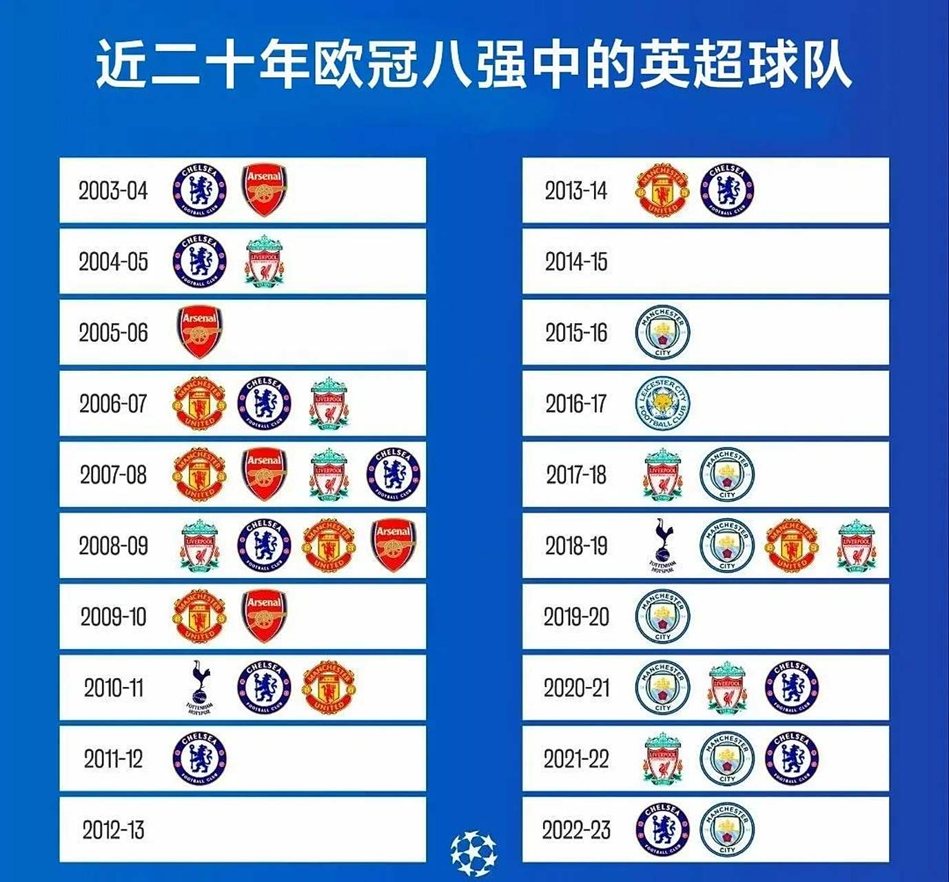 关于英超联赛中哪支球队有望夺冠?的信息 关于英超联赛中哪支球队有望夺冠?的信息
