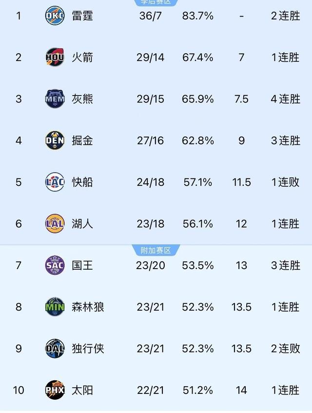 国王球员缺席比赛,战绩受到直接影响 国王球员缺席比赛,战绩受到直接影响