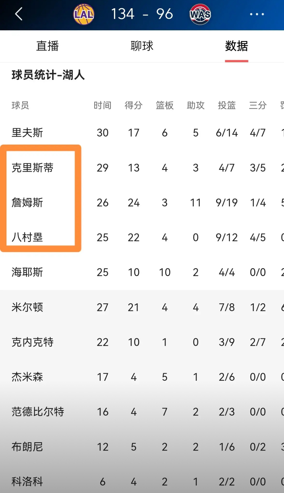 1xBit体育入口-湖人主帅精准调度，率队轻松晋级下一轮