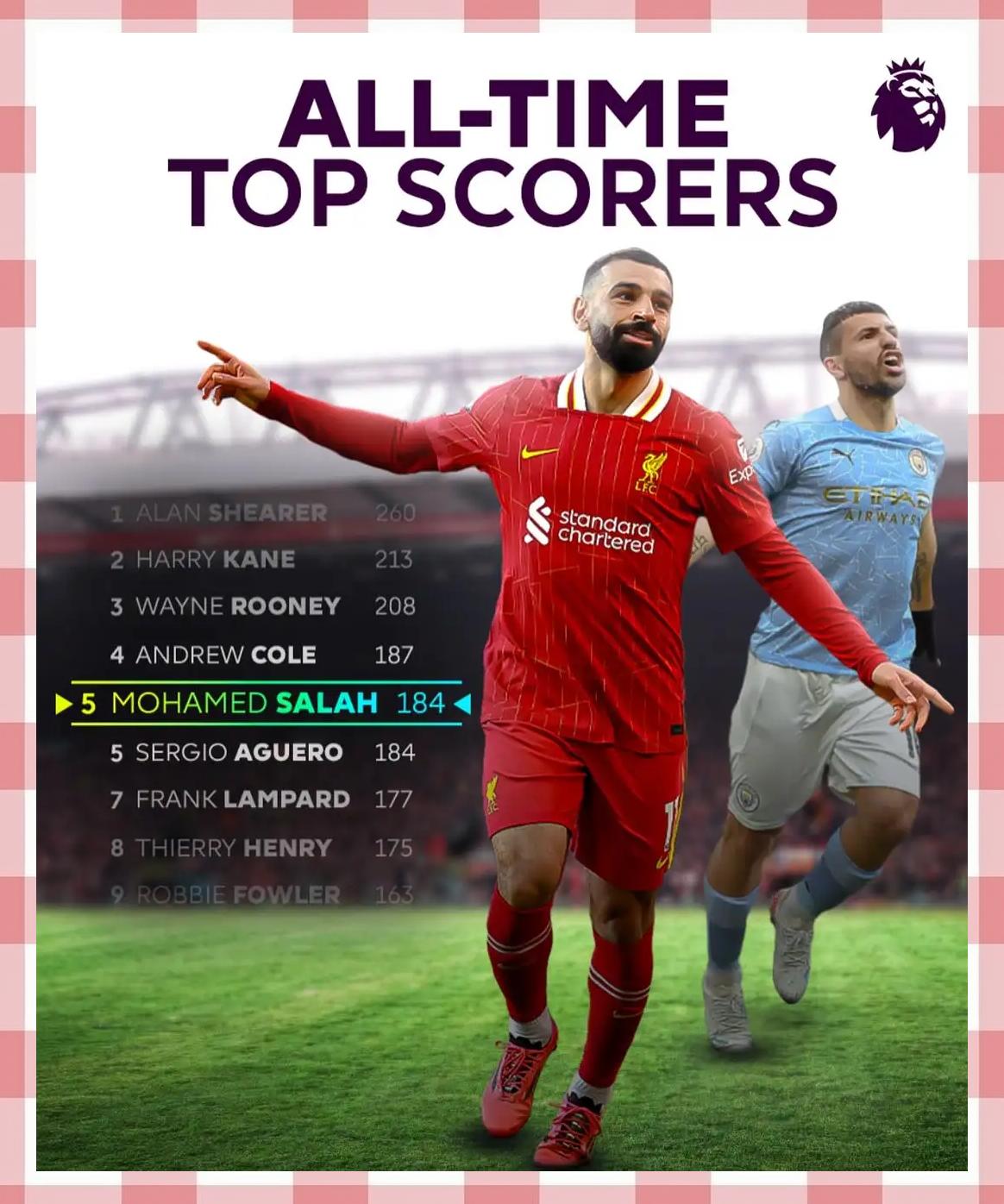 萨拉赫当选本赛季最佳射手，连续两年夺冠！