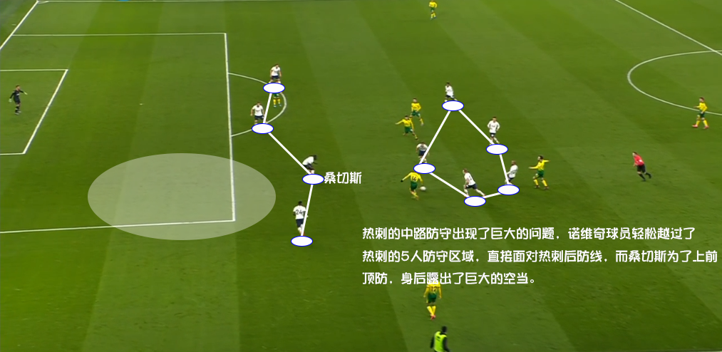 热刺防线留洞,主帅寻求解决方案的简单介绍 热刺防线留洞,主帅寻求解决方案的简单介绍